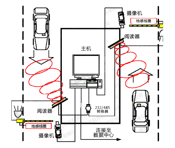 車輛出入管理